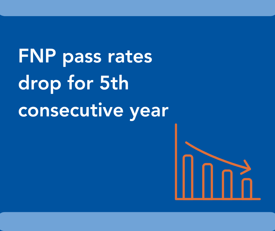 FNP pass rates drop for 5th consecutive year