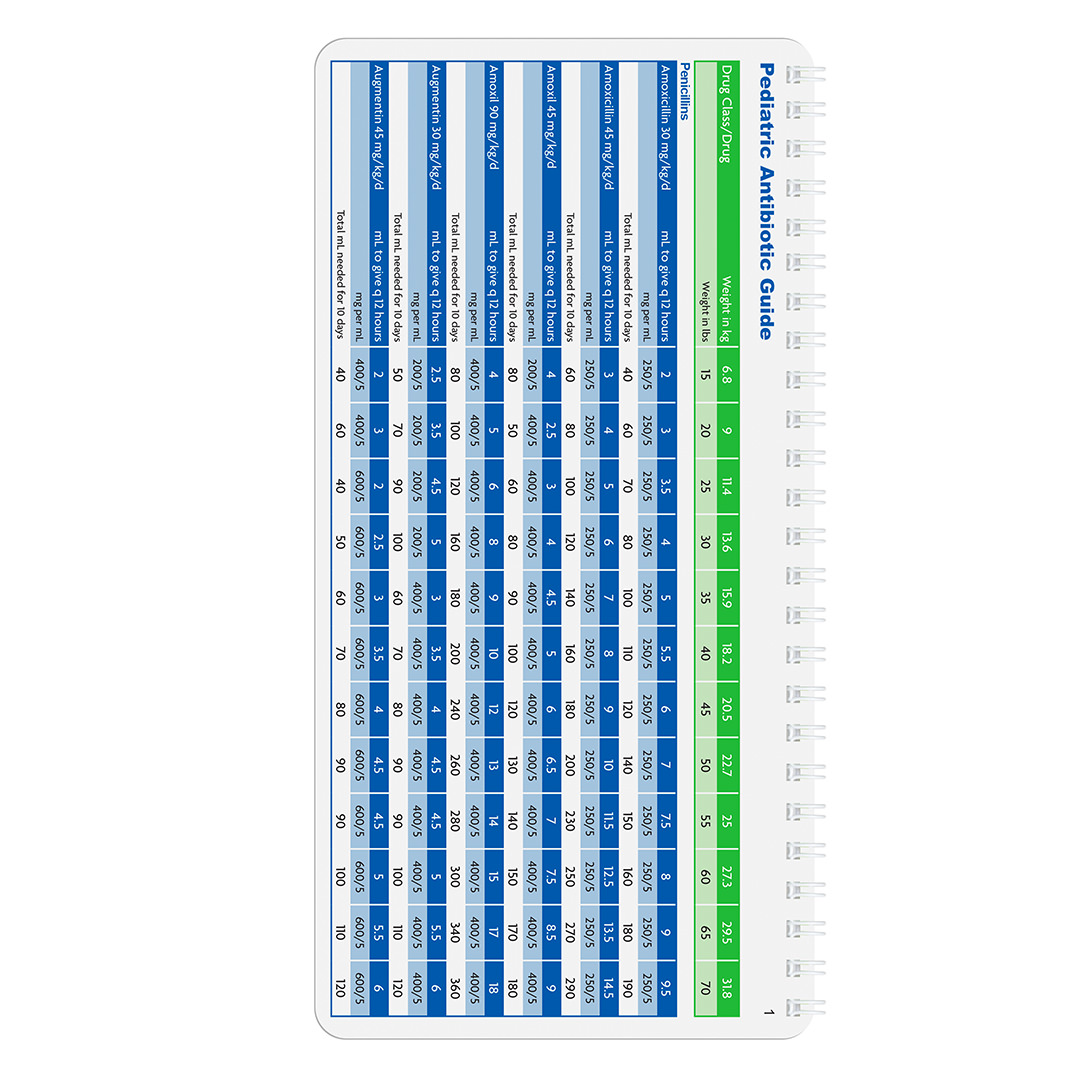 Live Discount Pediatric Antibiotic Guide
